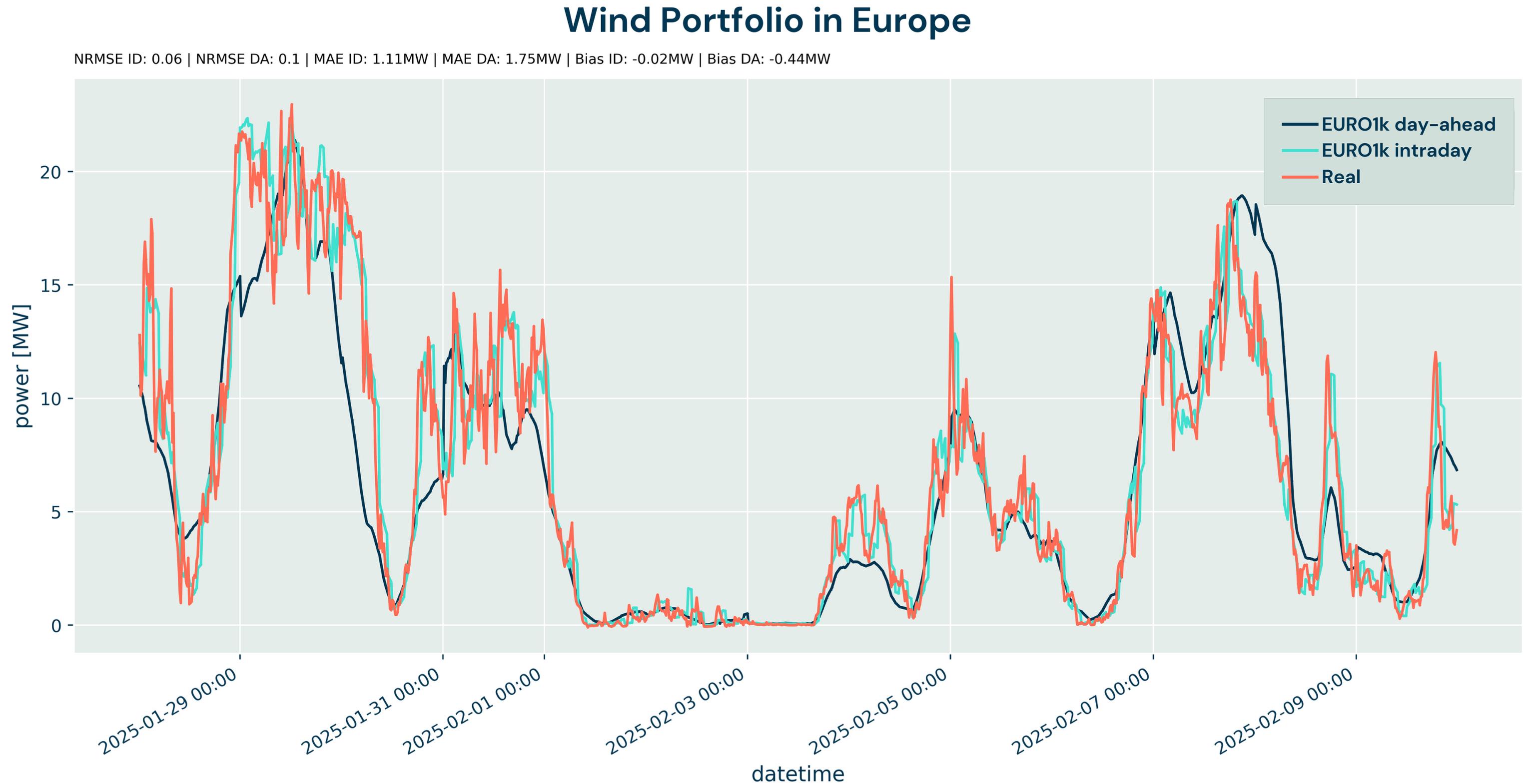 Leag wind portfolio id leag wind mix da mix id 250128 250209
