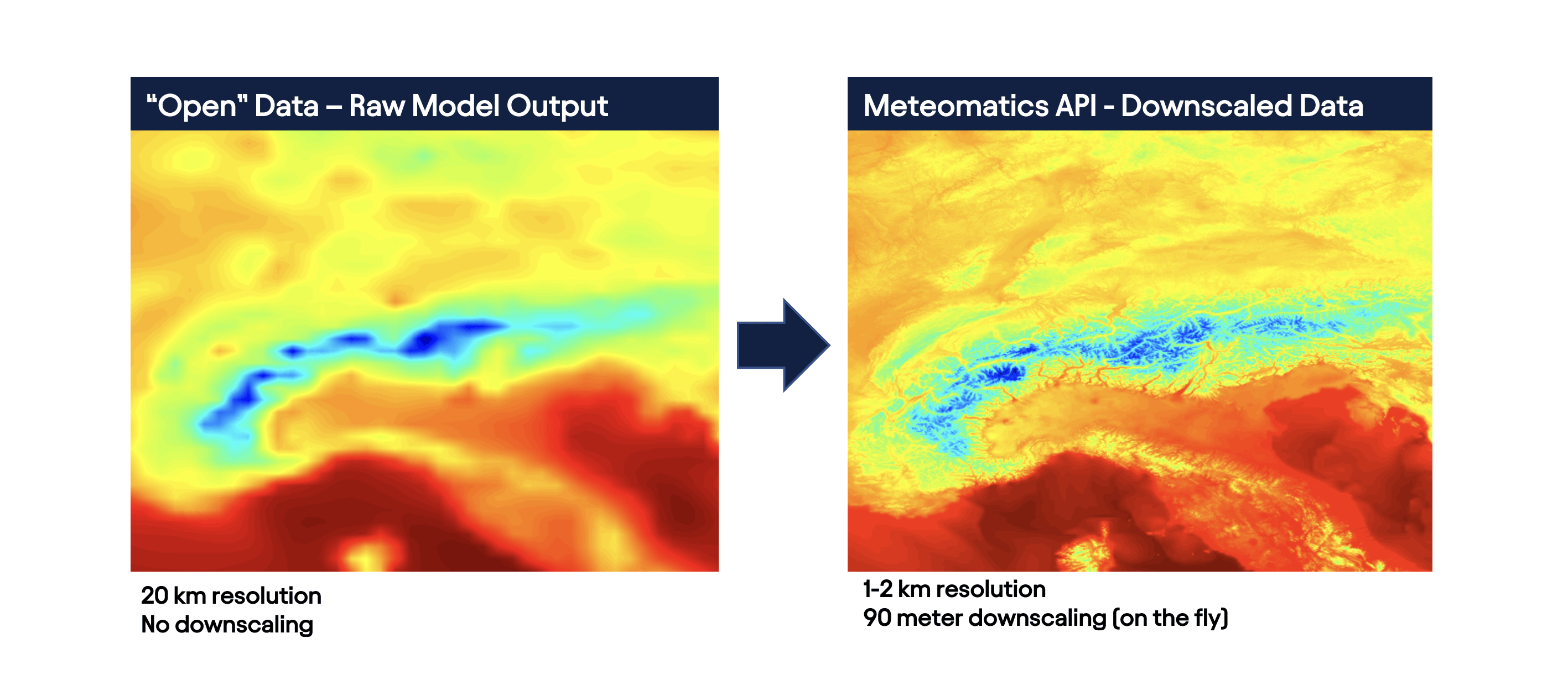 Downscaling V2