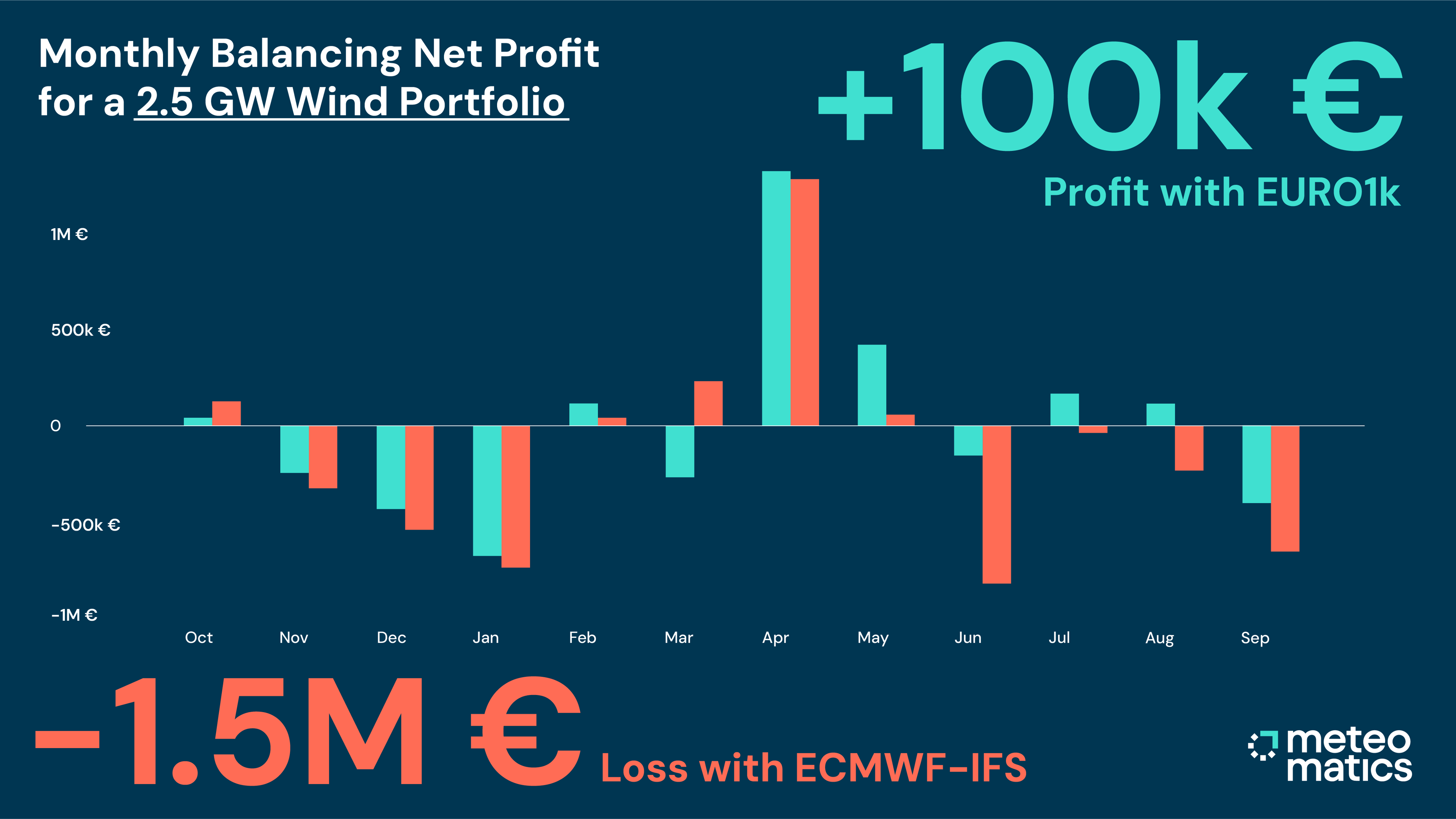 20250224 EURO1k Imbalancing Cost Chart Dark 1