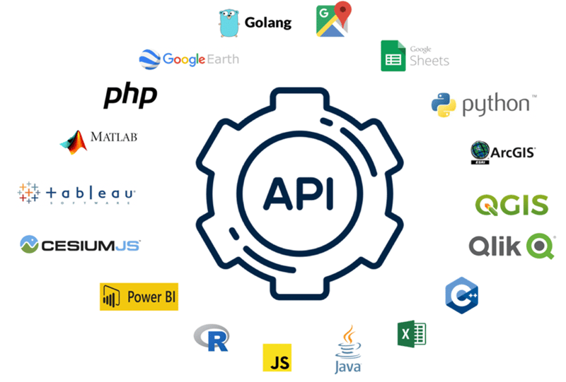 Overview of available data connectors and formats