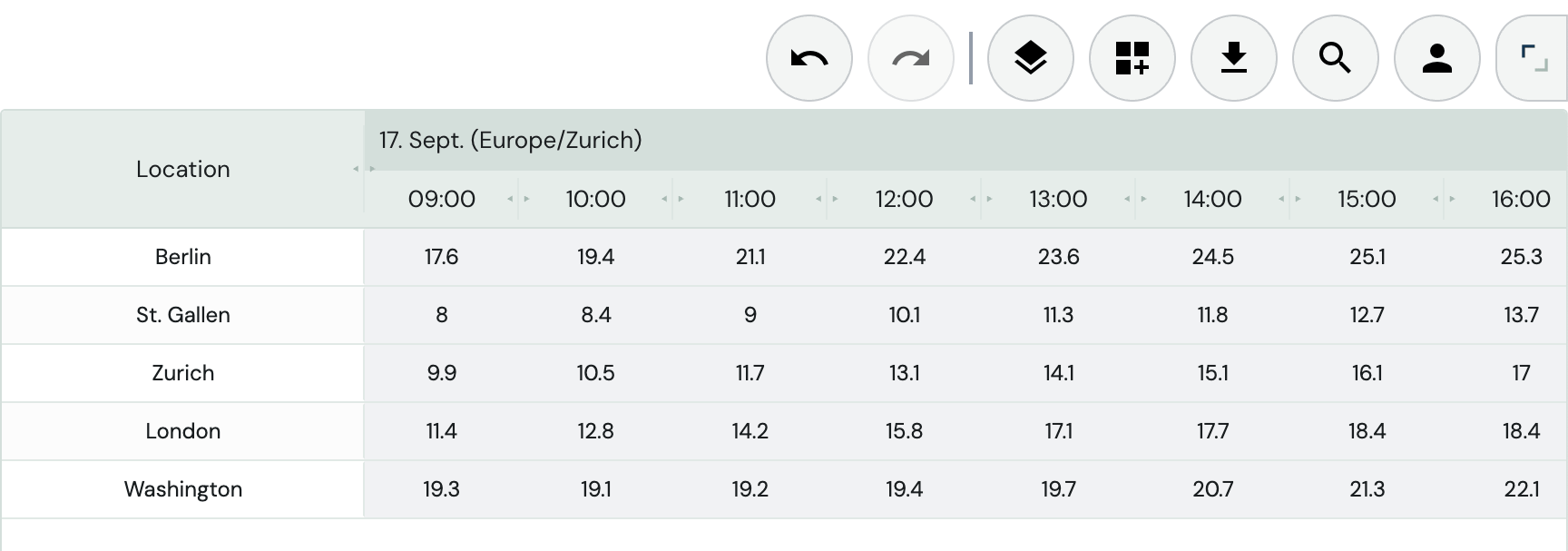 Multi location table