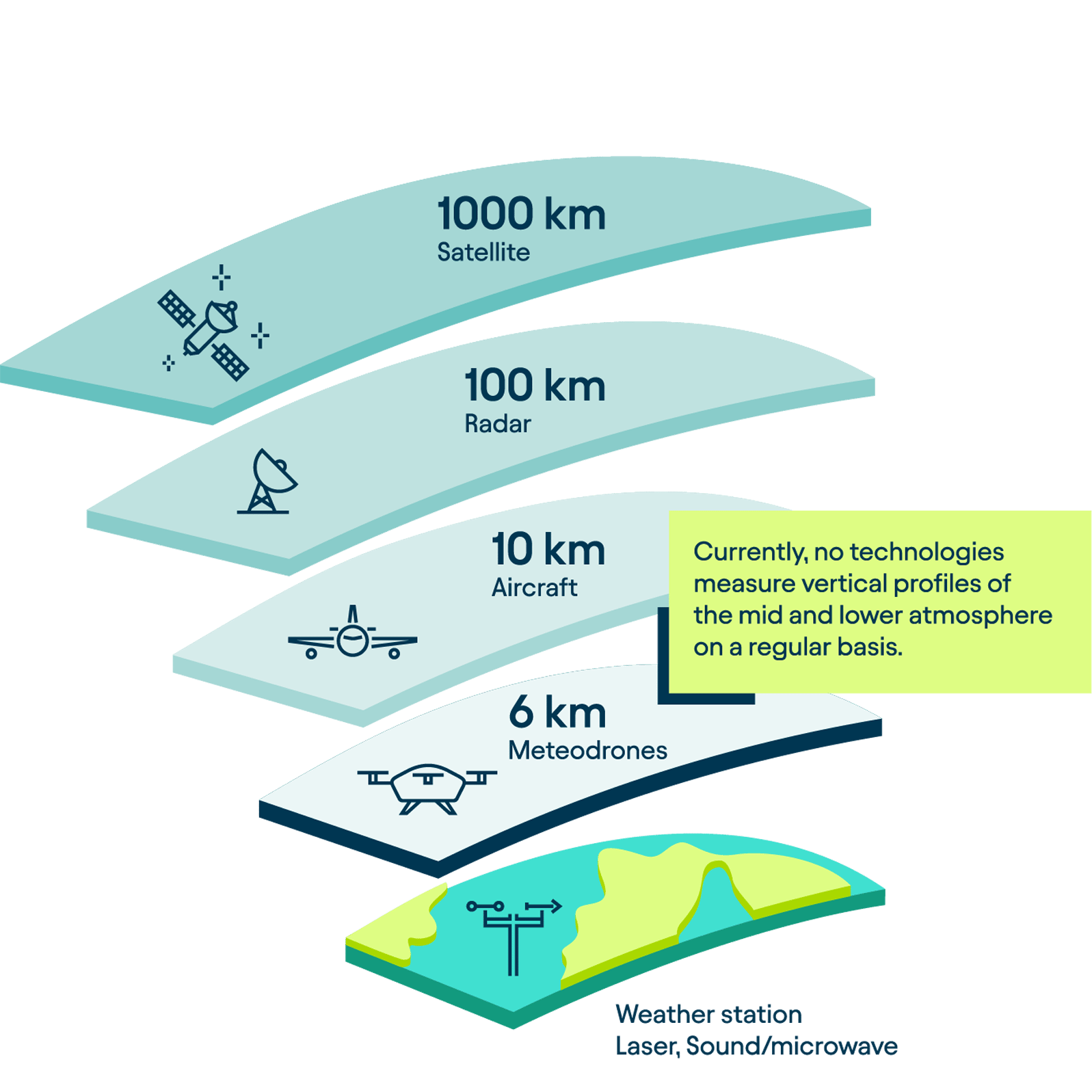 Meteomatics gap illustration bordered