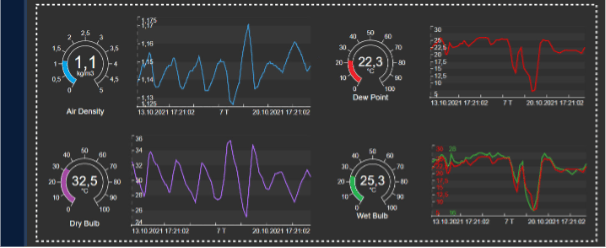 PI Vision visualization cockpit