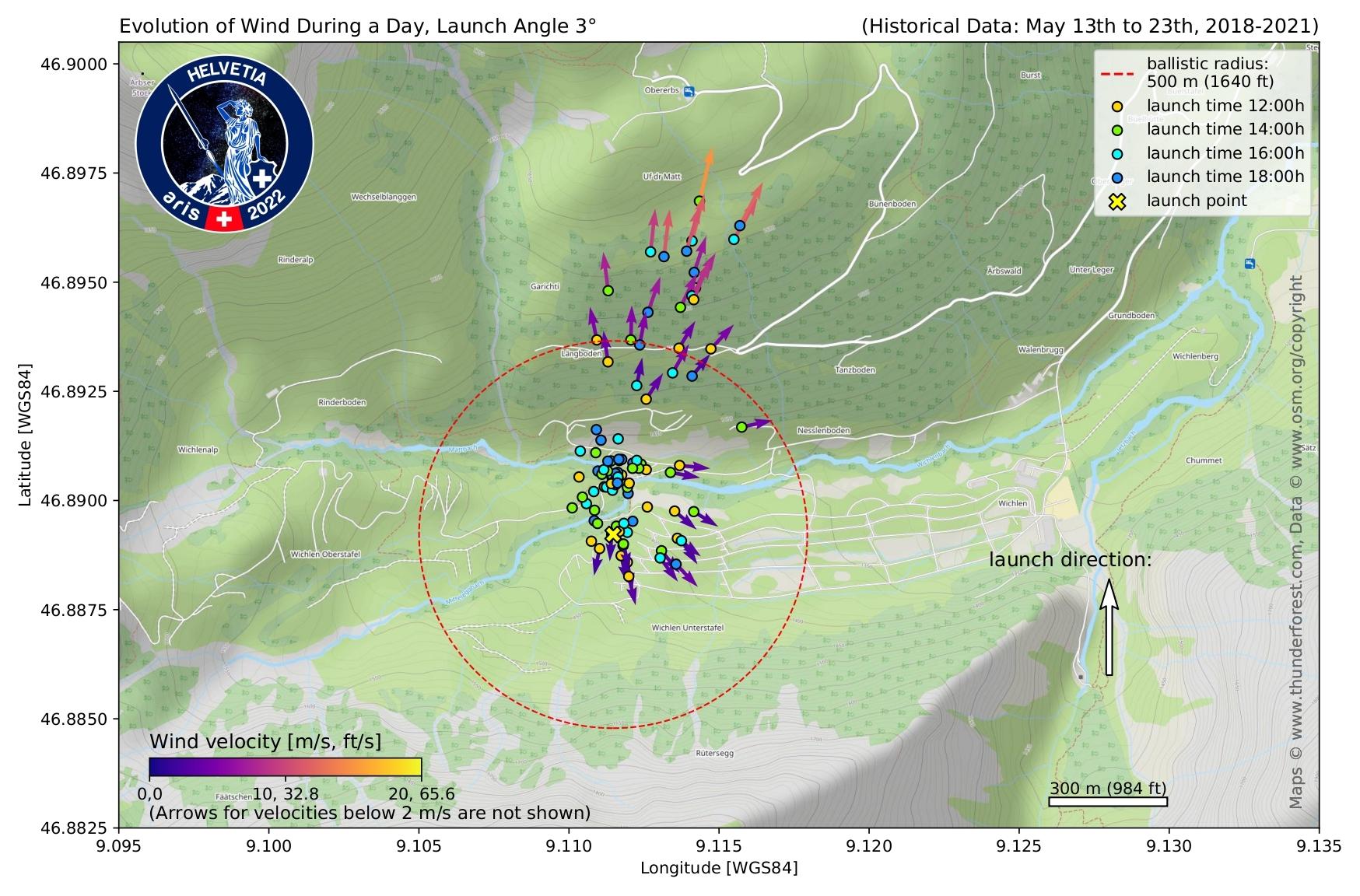 A flight simulation with wind speed historical data.