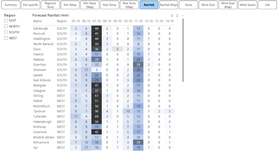 PowerBI report with Meteomatics data