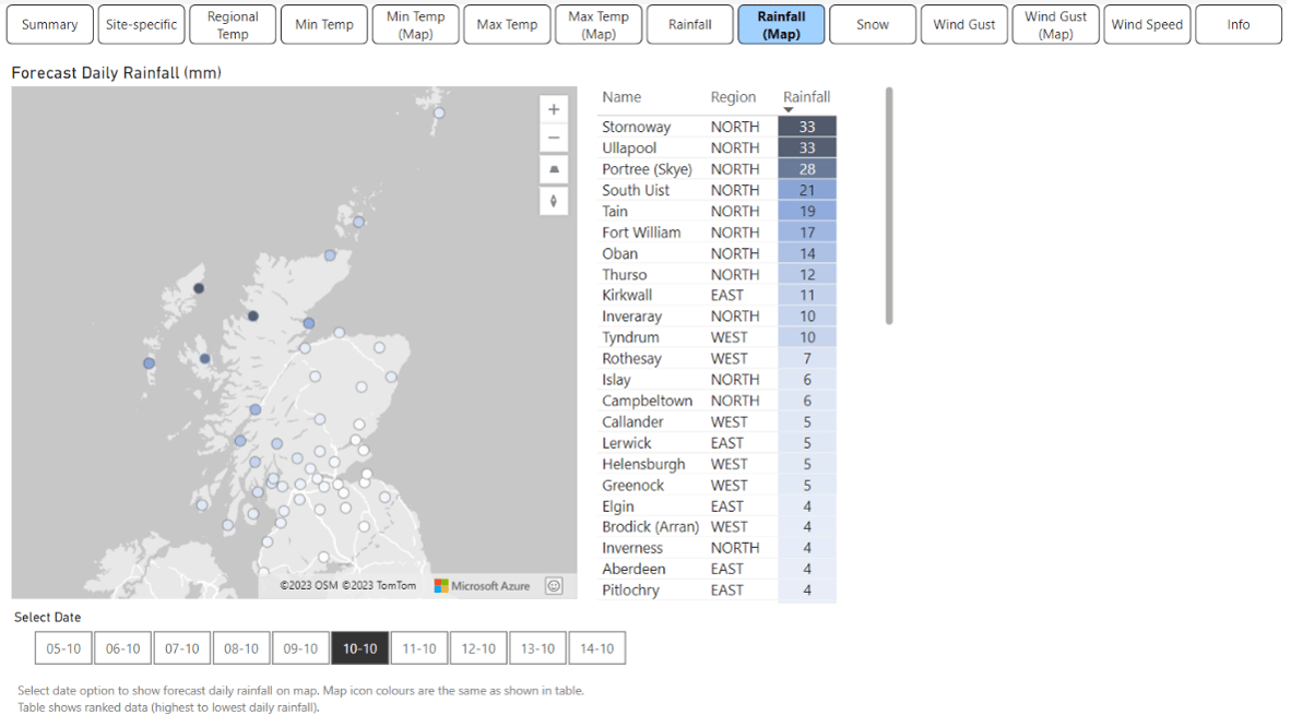 PowerBI report with Meteomatics data