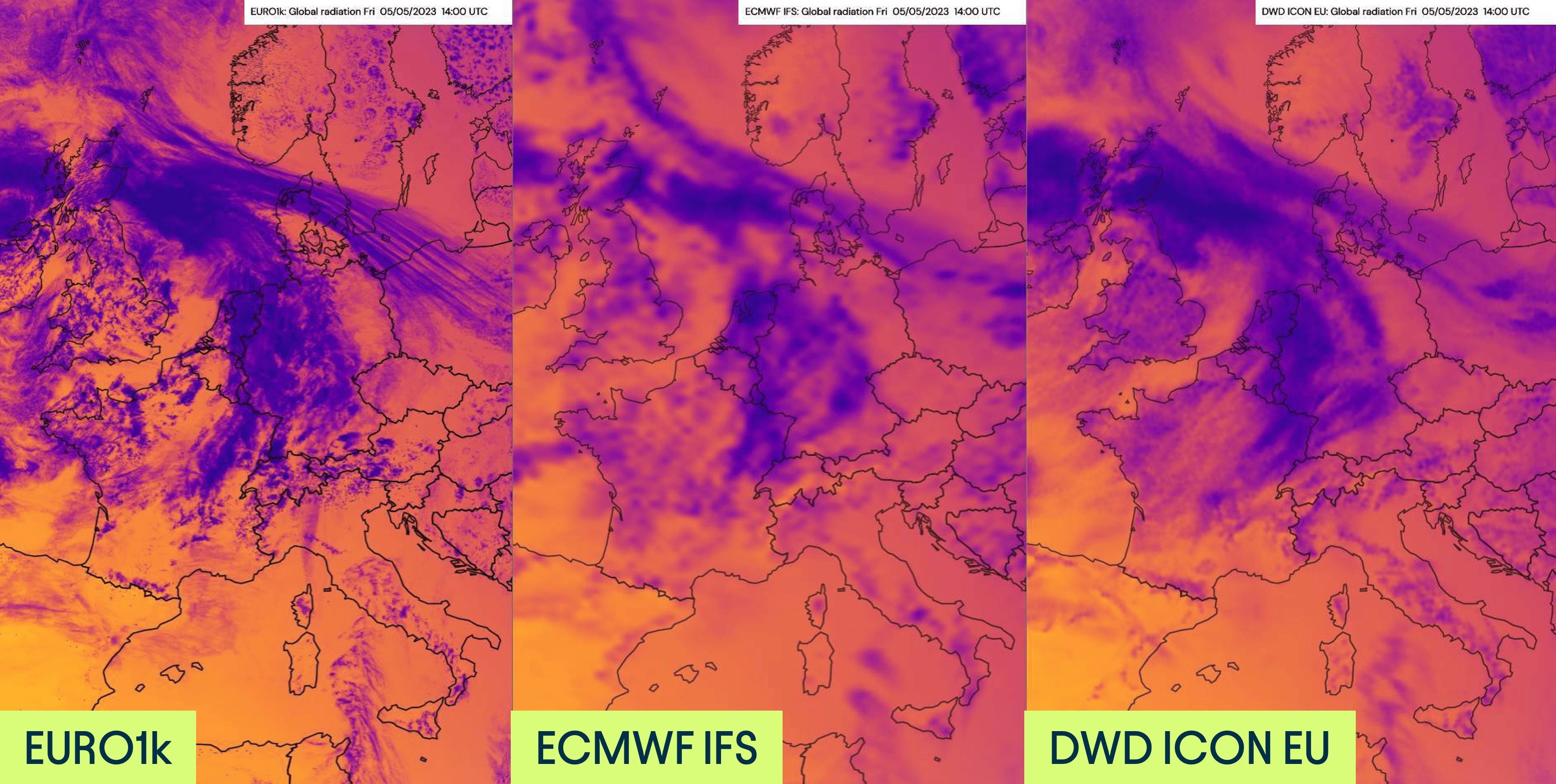 Comparaison du rayonnement global