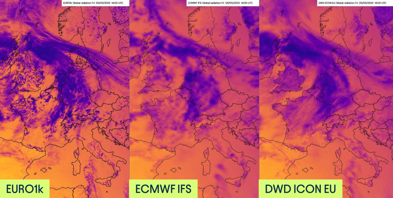 Comparison of Global Radiation