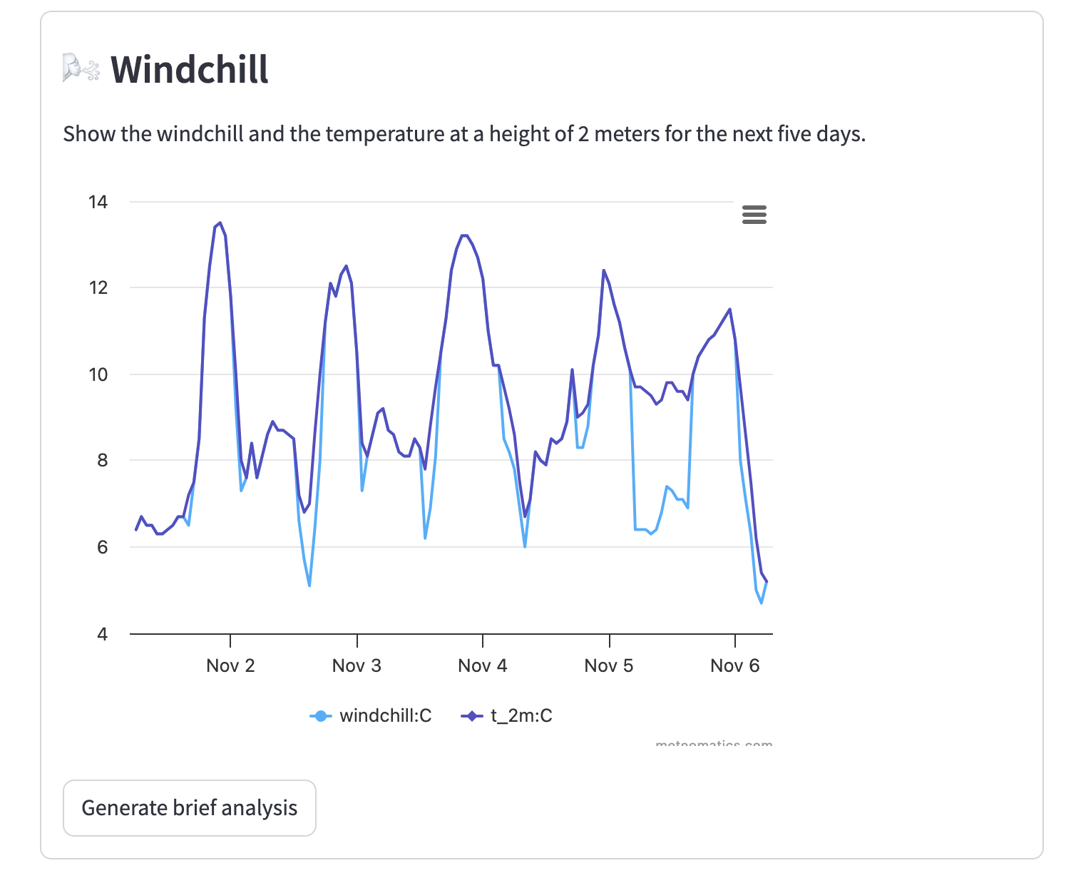 Crop connect windchill