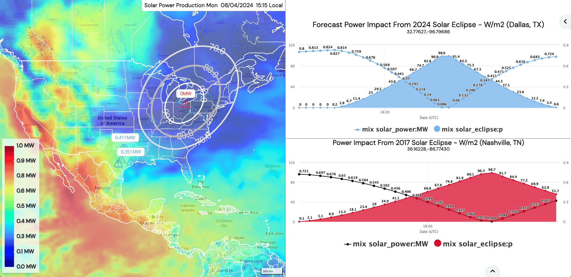 impact of solar eclipse on solar energy