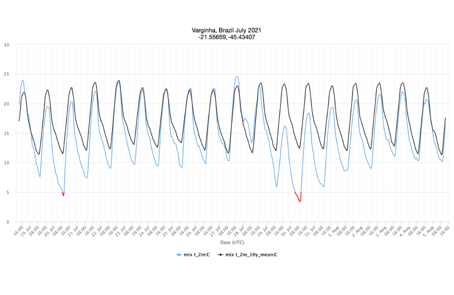 Figure3 2021