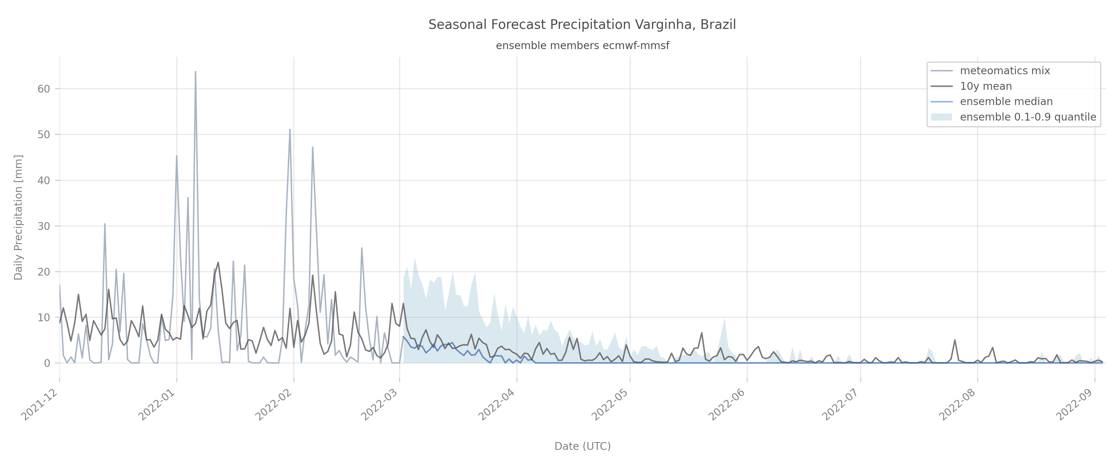 Figure4 2022 precip