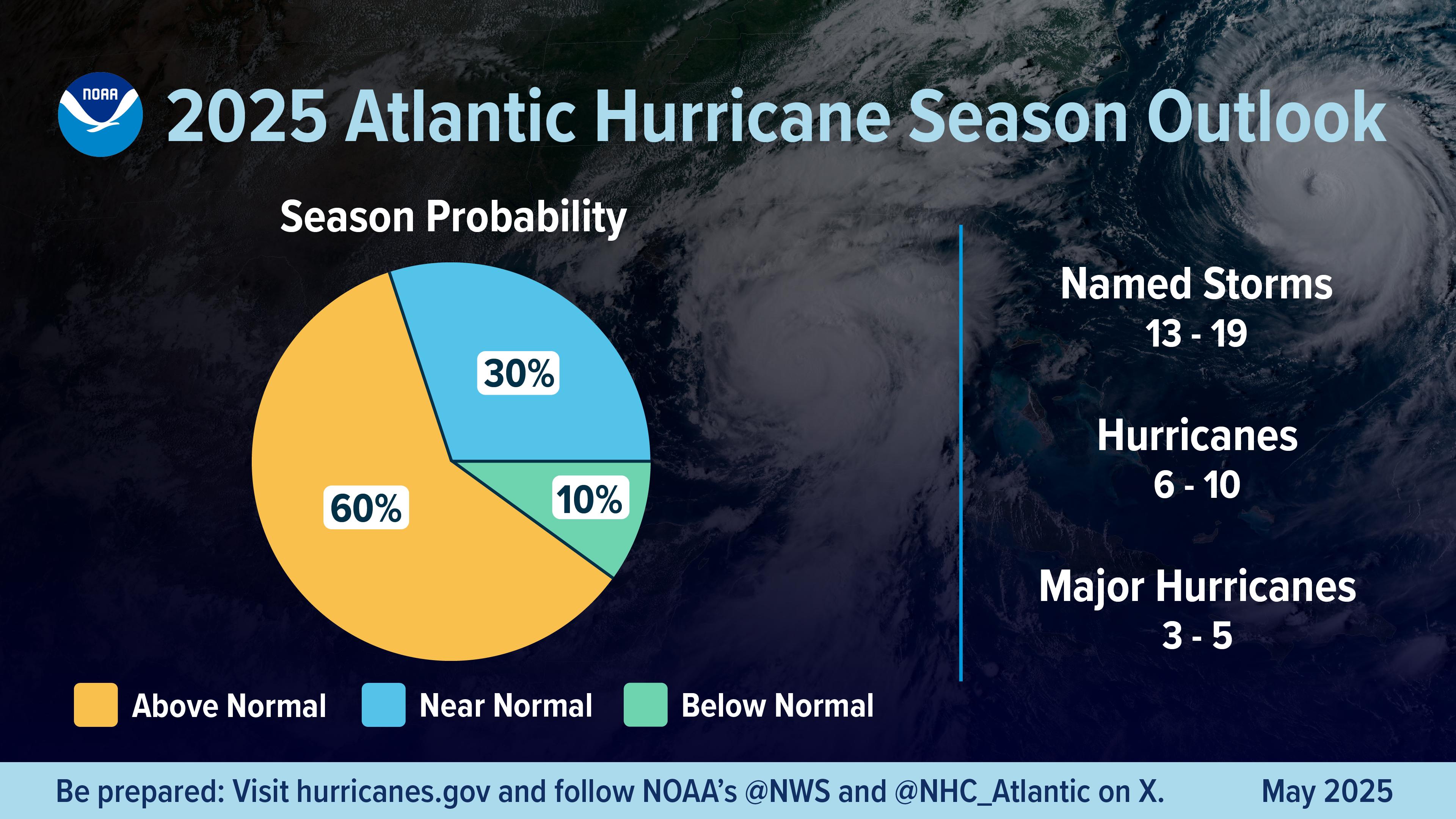2025 Hurricane Outlook PIE Chart Final 01 1