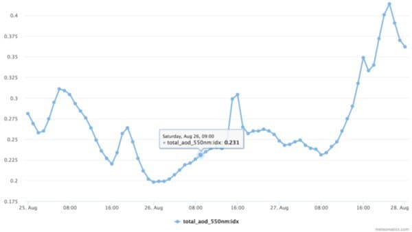 Atmospheric pollution total aod 550nm 3d