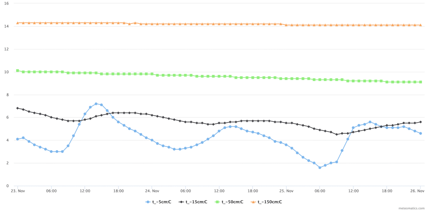 Chart7 1440x712