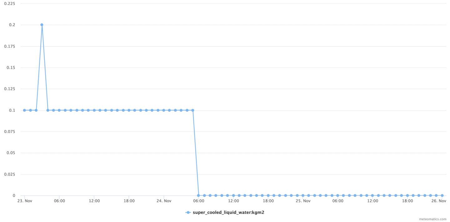 Chart8 1440x712