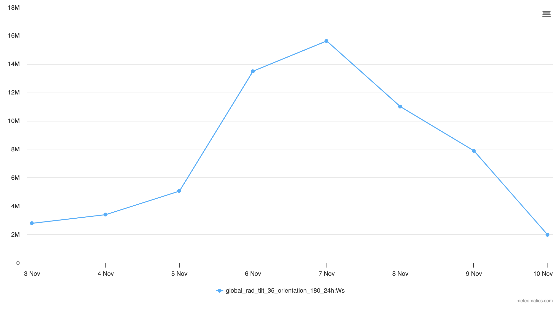 Example energy tilt