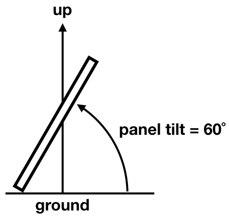 panel tilt