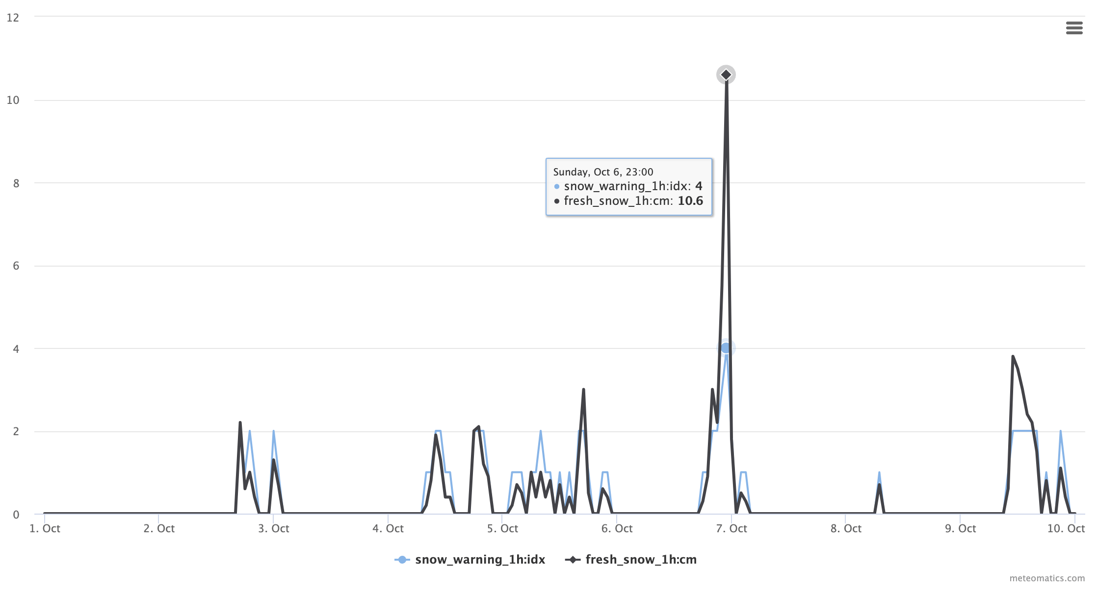 Snow warning example