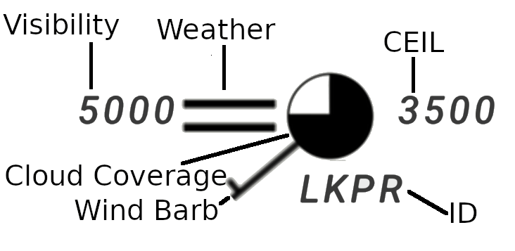 Taf explanation symbol