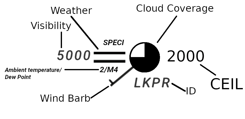 Updated metar example