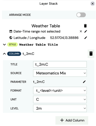 Weather table formatting