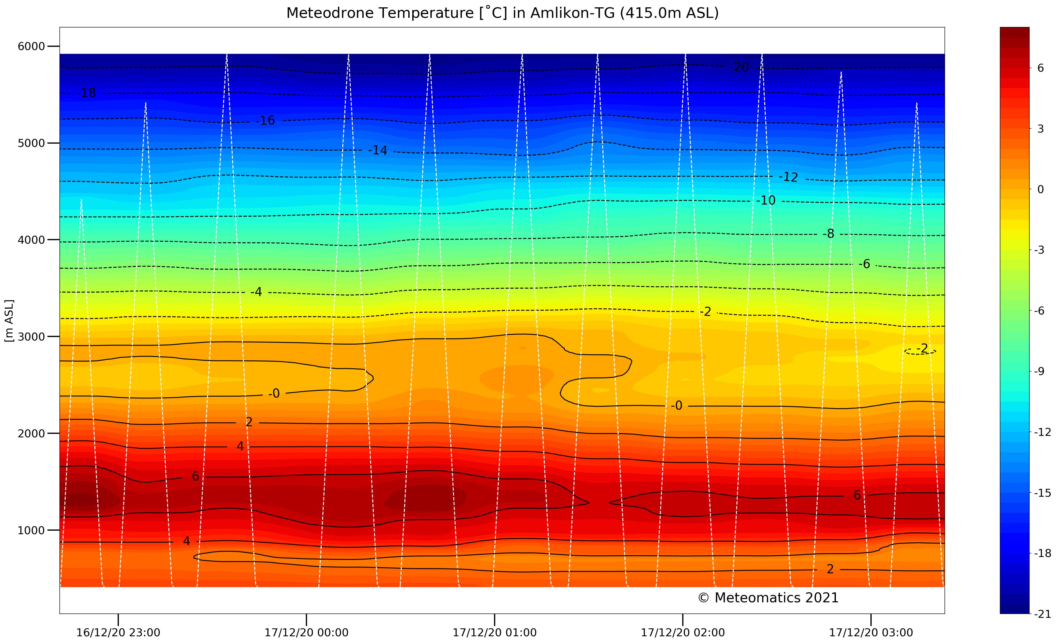 Research studies meteodrone temperature
