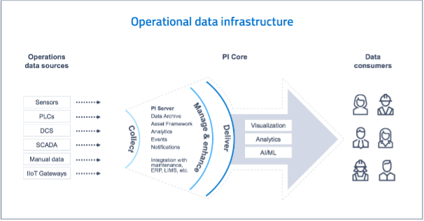 Diagram of the data infrastructure