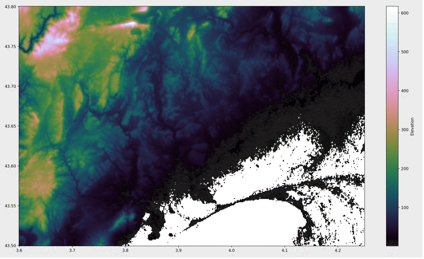 Watershed Delineation With Pysheds 1 min