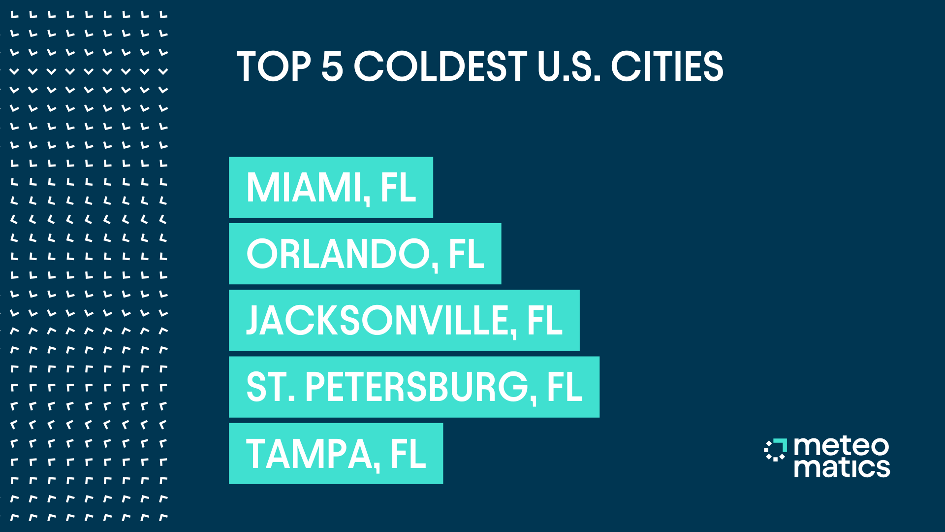 coldest us cities