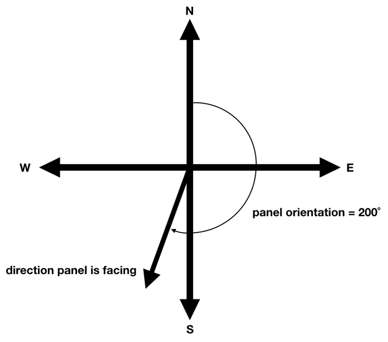 panel orientation